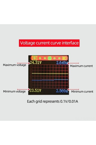 Ebitda Yüksek Hassasiyetli Wi-fi Destekli Hys3580 Güç Kaynağı: Geniş Uygulama Alanı