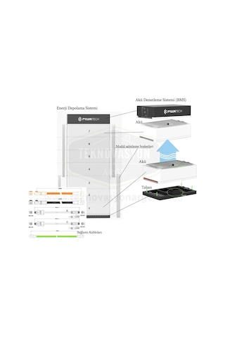 Pylontech Fc0048-100 Akü Denetleme Bms. Taban. Kablolar. Force L1