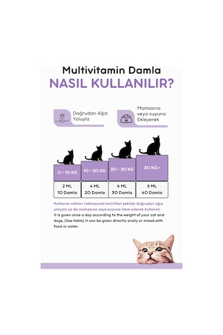 Kediler İçin Tüy Ve Genel Sağlık Vitamin Seti Malt Paste - B+ Complex - Multi Paste