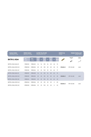 Fett Bktr/l - Kgm - 2020 - 4c..t-max:22 Vorgen Dış Çap Kanal Açma Takımı