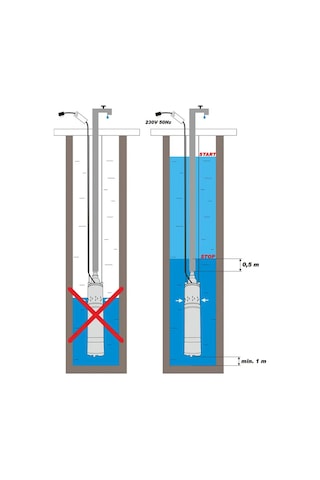 Deko Turkey Dkqdg750 1hp Kalem Derin Kuyu Dalgıç Pompa Seti 10cm