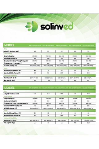 Solinved 7,5kw 10hp Trifaze Solar Pompa Sürücü