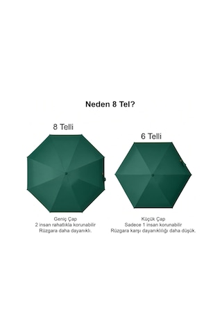Aventus Umbrella Kapsül Şemsiye - Uv Korumalı Güneş Şemsiyesi Yeşil