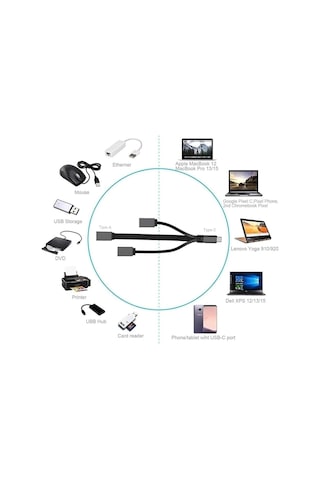 3 In 1 Type-c 3.0 Otg Hub, Kart Okuyucu Usb C Çevirici