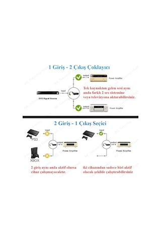 Derwell Digital Optik Toslink Ses Kablosu Çoklayıcı Birleştirici Splitter Toslink Çoklayıcı Switch 2 Port