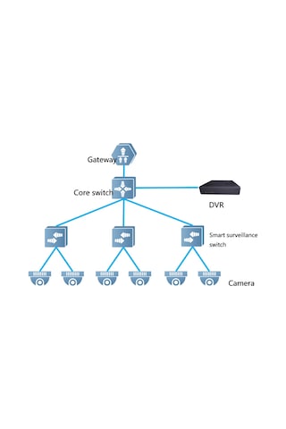 Ruıjıe Reyee Rg-es216gc-v2 16 Port Gigabit Ruıjıe Colud Yönetilebilir Switch Metal Kasa