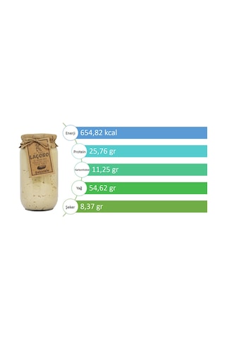 Laçoko Şekersiz Katkısız Glutensiz Doğal Az Kavrulmuş Çiğ Parçacıklı Ballı Fıstık Ezmesi 1 KG
