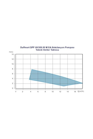 Duffmart Dpf 80 300.50 M Ea Sirkülasyon Pompası