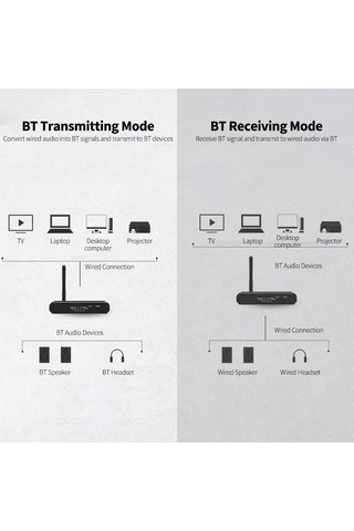 Reedark Bt 5.0 Alıcı-verici, Dijital Optik/coaxial'den Analog Ses Dönüştürücü, Hifi Kalitesi, Geniş Uyumlu 3.5mm/rca Çıkış