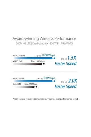 Asus 4g-ax56 Çift Bantlı Wifi 6 Ax1800 Lte Yönlendirici