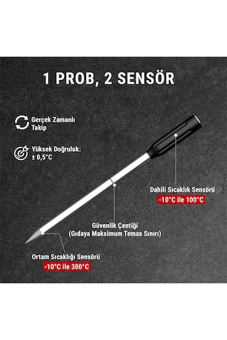 Thermopro Tp962 Bluetooth, Digital,çift Problu Profesyonel Et Termometresi
