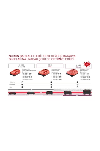 Hilti Nuron C 6-22 Nuron Hızlı Şarj Cihazı Şarj Aleti C 6-22 230v