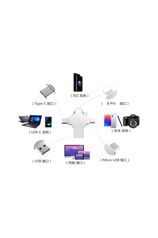 Otg 4in1 Cep Telefonu Çok Fonksiyonlu Usb Flash Bellek 64 Gb Type-c, Micro Sd Ve Kart Okuyucu.gzpde