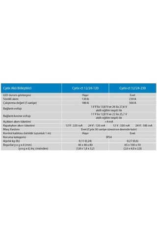 Victron Cyrix-ct 12-24-230 Amper Akıllı Akü Birleştirici Cyr010230010