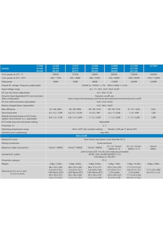 Victron Energy Ve.direct Schuko İnvertör 12v-250va