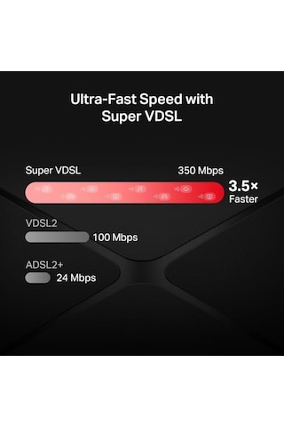 Mb430-dsl Ac1200 Gigabit Vdsl/adsl Modem Router 350 Mbps Süper Vdsl Profil 35b Fiber Uyumlu Easymesh Desteği Çift Bant Wi-fi Usb Port 4x Gigabit Port App Kontrol