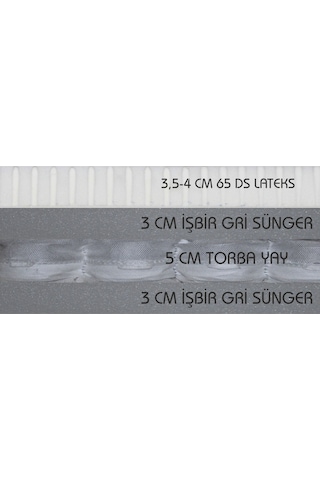 Gelişimyatak Gelişimyatak Bambo Pocket Baby Torba Yaylı 4 Cm Lateks Katmanlı