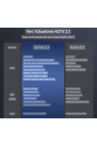 Ugourd 5-metre Hdmı To Hdmı Ultra Sertifikalı Hdmı 2.1 Kablo 48gb