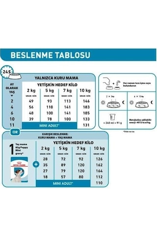 Royal Canin Mini Pupy Yavru Köpek Maması 2 Kg Ve 6 Adet Yaş Mama + Mama Kabı Hediyeli