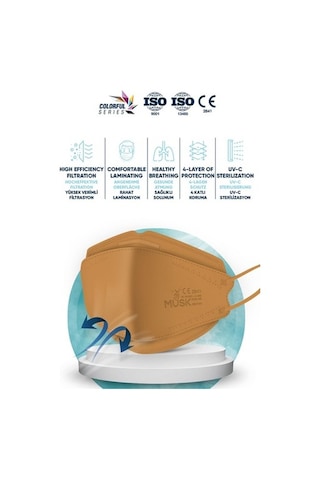 Musk Kf94 Kore Tipi Ffp2 Maske 5 Renk 50 Adet (Beyaz, Taba, Gri