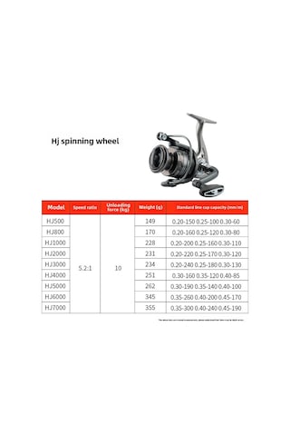 Mufunye Hj Marka Metal Gümüş Balık Makinesi, Uzun Atışlı Spinning Reel, Deniz/nehir Balıkçılığı İçin Dayanıklı Tuzak Aleti Hj6000