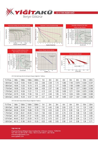 Yiğit Akü 12 V 7Ah Amper Agm Ups Güç Kaynağı Aküsü Pilsan