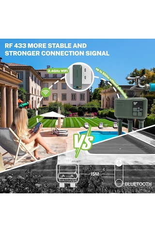 3 Çıkışlı Wifi Sulama Kontrol Ünitesi, Rf 433 Teknolojisi 500m, Bahçe Bilgisayar Sulama Zamanlayıcısı, Yağmur Gecikmeli Programlanabilir Bahçe Su Zamanlayıcısı, Otomatik Ve Manuel Sulama Modu