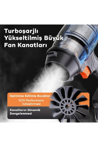 Ally ST-8115 Air Duster Turbo Fan Hava Üfleyici