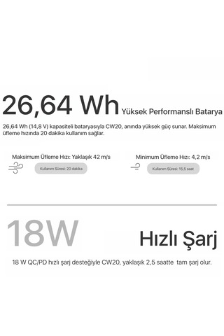 Nitecore CW20 Turbo Jet Fan 100W Şarjlı Güçlü Hava Üfleyici