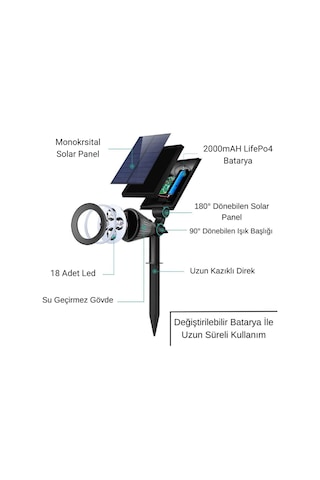 Forlife 18watt Solar Çim / Bahçe Aydınlatma Armatürü Yeşil Işık