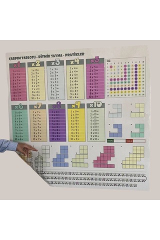 70x70cm Statik İz Bırakmaz Kağıt Renkli Çarpım Tablosu