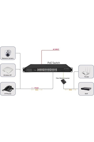 Ods 24port Poe 300w 2-sfp Gigabiit Yönetilemez Switch 08ods-24gp2s-300