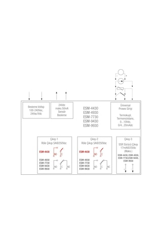 Emko Esm-7730 Pıd Universal Proses Kontrol Cihazı. 100. 240 Vac