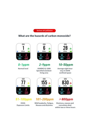 Ranyeek Mini Taşınabilir Karbon Monoksit Dedektörü - Co, Sıcaklık Ve Nem Ölçer - 4 Seviye Renkli Uyarı - Ev, Araba, Kamp, Garaj İçin Beyaz Zn-d6