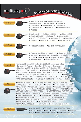 Uydu Alıcı Gözü Mb 72 D Göz Displayli Usb Girişli
