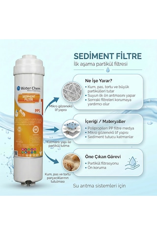 Kapalı Kasa İki Tarafı Quick 5 Li Filtre Seti Nsf Ve Wras Belgeli Açma Anahtarlı