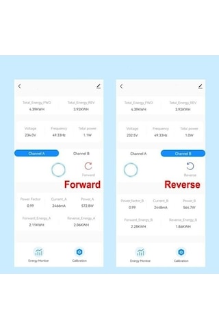 Trendooze Tuya Wifi Güneş Enerji Ölçer, Akıllı Enerji İzleme, Çift Kanal Pv, Tüketim & Üretim Takibi