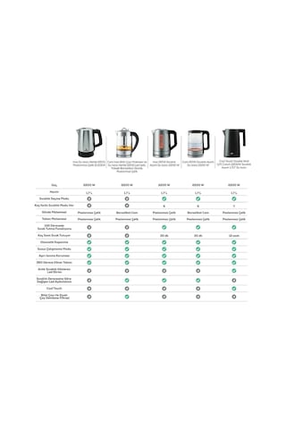 Karaca Cool Touch Double Wall Çift Cidarlı 2200 W Sıcaklık Ayarlı 1.7 LT Su Isıtıcı Kettle