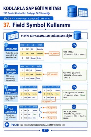 Kodlarla Sap Eğitim Seti 2 Kitap, 200 Ders, Tamamı Renkli