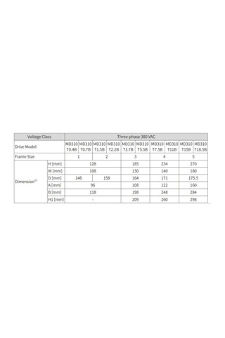 Inovance Md310t1.5b-ınt ,md310-1.5kw/380v Ac Motor Sürücü