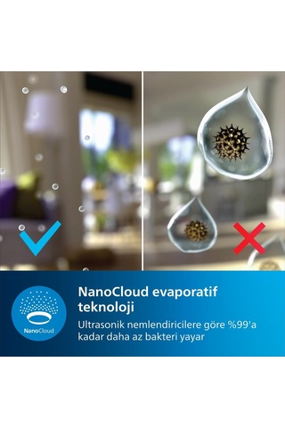 Philips Nemlendirici 2000 Serisi - Hijyenik Nemlendirme,%99,97 Daha Az Bakteri, 2l Su Haznesi, 190 Ml/saat, 31 M²'ye Ka