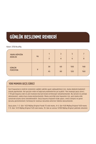 Mydog Original Az Tahıllı Somon Balıklı Yavru Köpek Maması 1 KG