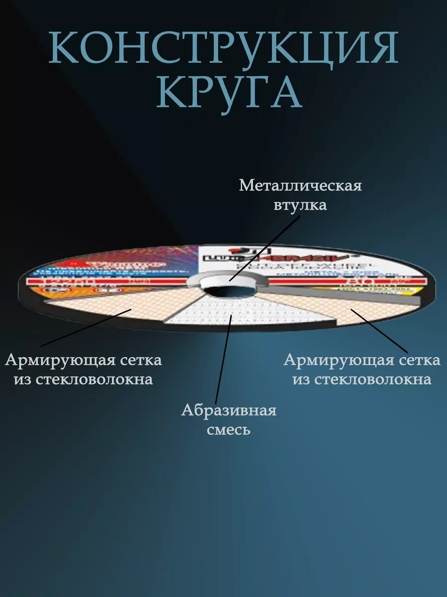 Luga Abraziv Metal İçin 125 Mm Kesme Bıçağı, Taşlama Makineleri İçin 201106211