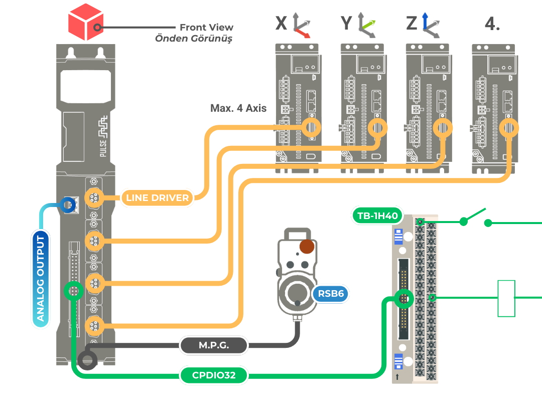 Pulser3-plse 4 Eksen Line Driver Cnc Kontrol Ünitesi