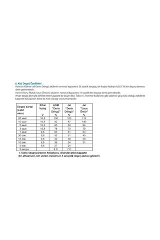 Victron Enerji Derin  Döngü Jel Marin Akü 12V-165Ah