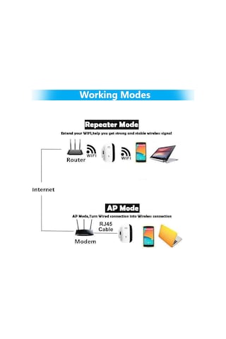 Geeksen Repeater Wi-fi Genişletici Sinyal Güçlendirici