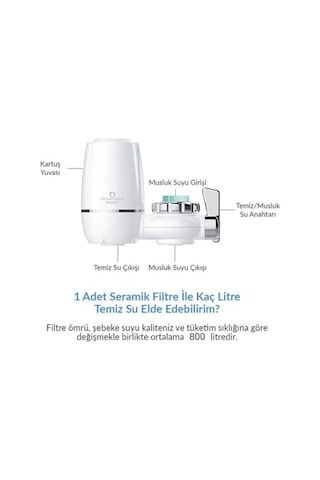 Water Seramik Filtre Musluk Ucu Arıtıcı/gw-d02
