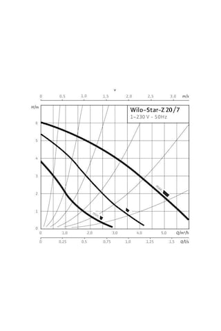 Wilo Star Z 20/7-3M - Bronz Gövdeli Re-Sirkülasyon Pompası - 3/4'
