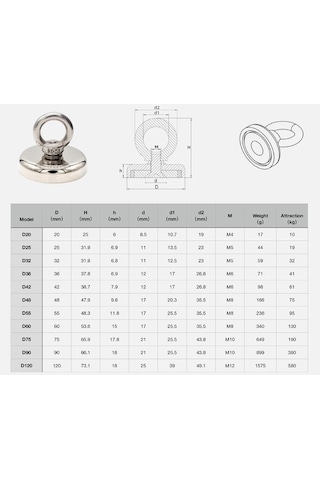 Valkyrie D48 Güçlü Neodyum Mıknatıs 48 MM 75 KG Askılı Fishing Salvage Magnet