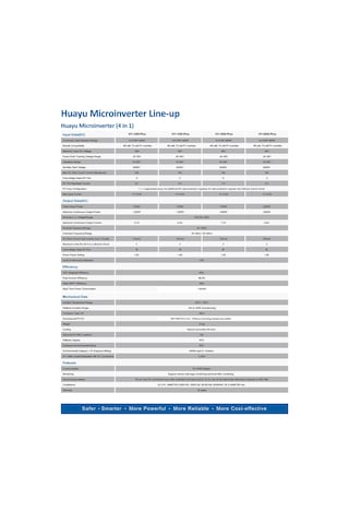 Huayu Micro İnverter 2000wp Plus - Wifi Entegre Modüllü